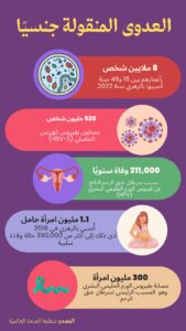 إذاعة السيدة - Essaida FM | أول إذاعة تهتم بنشر ثقافة حقوق الإنسان