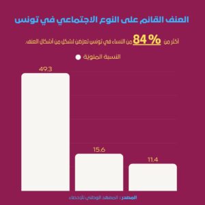 إذاعة السيدة - Essaida FM | أول إذاعة تهتم بنشر ثقافة حقوق الإنسان