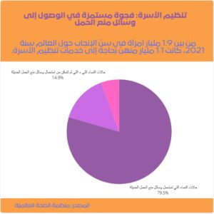 إذاعة السيدة - Essaida FM | أول إذاعة تهتم بنشر ثقافة حقوق الإنسان